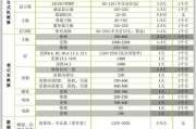 燃气灶电打火修理费用分析（燃气灶电打火修理价格详解）