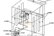 全面检修对开门冰箱，让它焕发新生（关键点分解，解决冰箱问题）