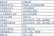 夏普中央空调E5故障解决方法（解决夏普中央空调E5故障的有效措施）
