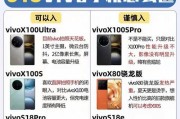 vivo手机端口输入方法是什么？