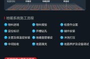 壁挂炉的无压力启动方法（轻松操作）
