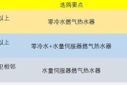 米家热水器灯不亮的原因及解决办法（米家热水器灯不亮可能的原因和解决方法）