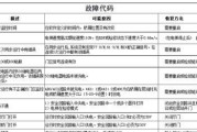 解读壁挂炉DH故障代码的原因与解决方法（深入分析壁挂炉DH故障代码）