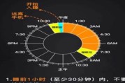 探究睡眠模式下使用空调的效果（提高睡眠质量的关键——空调的睡眠模式）
