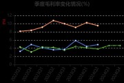 信创防火墙的利润空间如何？市场前景怎么样？