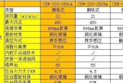 欧式油烟机与中式油烟机的区别（对比两种油烟机的特点和功能）