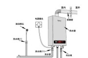 应对皇冠燃气热水器着火的紧急措施（快速处理皇冠燃气热水器着火问题）