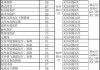 容声冰箱F2故障及维修方法（了解容声冰箱F2故障原因以及如何解决）