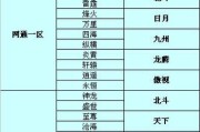 哪个服务器性能最牛皮？如何选择最佳服务器？