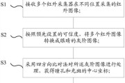 智能变灰色眼镜使用方法？使用中可能出现的问题？