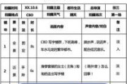 拍摄看书视频时如何安排分镜头？有哪些技巧？