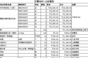 眉山中央空调维修价格（了解维修费用）