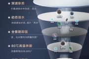 电热热水器水桶拆卸方法有哪些？