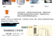 有效维修能率油烟机风扇反转的必备小技巧（掌握关键诀窍轻松应对反转问题）