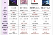 台式电脑配置参数如何查看？查看后如何升级？