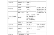 昌平集成灶维修价格揭秘（昌平集成灶维修价格由何而定）