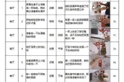 脚本和程序的区别（从概念到功能）