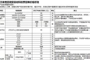 空调维修电容价格的变化趋势及影响因素（解析空调维修电容价格上涨原因及选购建议）