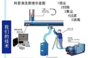 移动水空调的清洁与保养技巧（轻松学会清洁移动空调）