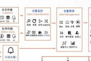 服务器运行时噪音大如何缓解？有哪些降噪技巧？