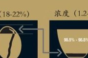 咖啡机萃取太清淡的原因及解决方法