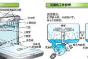 如何正确鉴别饮水机的好坏（从材质到过滤器）