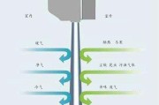 如何在石膏板上安装风幕机？安装过程中需要注意什么问题？