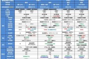 电视机排行榜揭晓（品质、功能、价格——哪种电视机最值得购买）