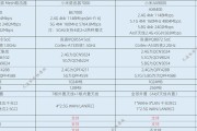 小米网关路由怎么设置？设置过程中需要注意什么？