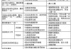 双鹿洗衣机故障代码解析（了解双鹿洗衣机故障代码及其解决方法）