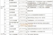 华帝燃气热水器常见故障判断与维修（故障判断及维修方法）