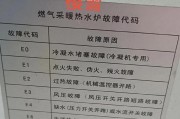 壁挂炉点火就停的原因及解决办法（深入探究壁挂炉点火问题）