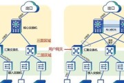 交换机式网络设置步骤是什么？如何确保网络安全？