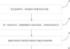洗碗机出现异响的处理方法（解决洗碗机异响问题）
