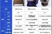 5.8米距离适合哪种投影仪？选择投影仪时应注意哪些参数？