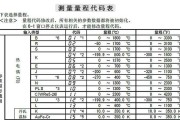 从零开始，使用U盘装系统的完全教程（轻松学会使用U盘装系统）