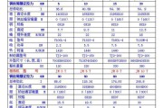 解析7001复印机减粉代码的原理与方法（了解如何使用7001复印机减粉代码来延长复印机寿命）