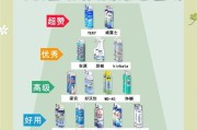 家庭商铺空调清洗的重要性及方法（保护家庭商铺空调健康运行，关键是定期清洗）