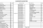 格力中央空调跳代码的原因和解决方法（揭开格力中央空调跳代码的神秘面纱）