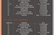 解决壁挂炉故障10的实用指南（房屋暖气系统壁挂炉故障10的原因和解决方法）