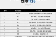解读滚筒三洋洗衣机故障代码（揭秘滚筒三洋洗衣机故障代码的原因与解决方法）