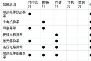 夏普油烟机E4故障排除方法（油烟机E4故障维修）
