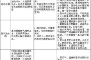 以康宝热水器出水断电的优点（领先技术实现安全与节能）