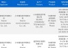 小米16系列入网，给我看懵了