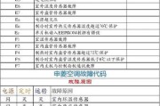 空调故障解决方案（了解E6故障原因及解决方法）
