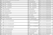 格瑞特壁挂炉故障代码及解决方法（格瑞特壁挂炉常见故障代码解析与应对措施）