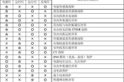 现代空调故障代码大全（掌握现代空调故障代码）