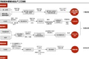 钠离子电池生产成本高的原因是什么？