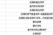 解决格力空调显示H1故障的方法（掌握格力空调故障代码维修技巧）