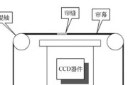 佳能电子前帘快门关闭方法是什么？